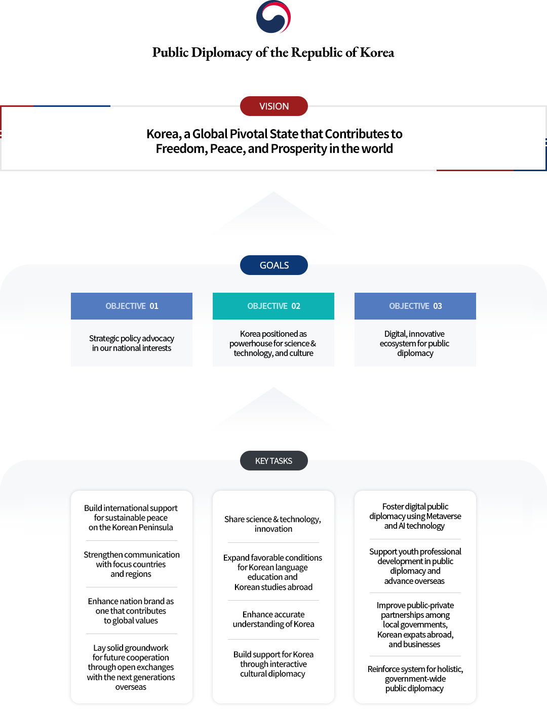 Public Diplomacy of the Republic of Korea